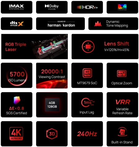 Pilt tootest 'Xgimi HORIZON 20 Max Projektor'.